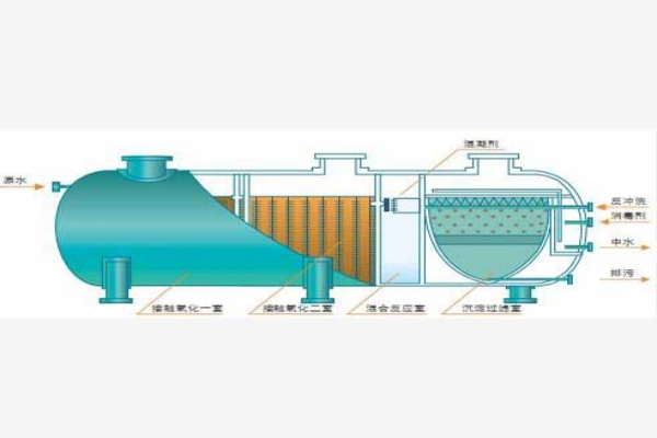 什么是一體化污水處理設備中的接觸氧化工藝？