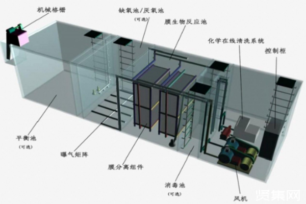 使用地埋式污水處理設(shè)備需要做好哪些準(zhǔn)備工作？